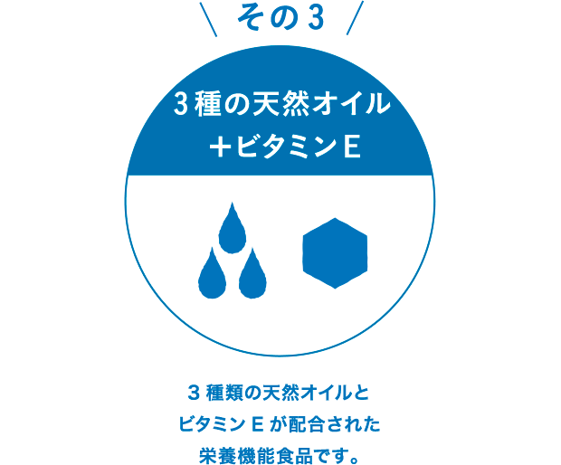 その3 3種の天然オイル＋ビタミンE 3種類の天然オイルとビタミンEが配合された栄養機能食品です。