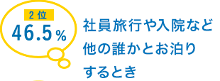 2位 46.5％ 社員旅行や入院など他の誰かと就寝するとき