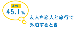 3位 45.1％ 友人や恋人と旅行で外泊するとき