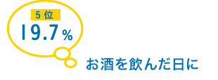 5位 19.7％ お酒を飲んだ日に