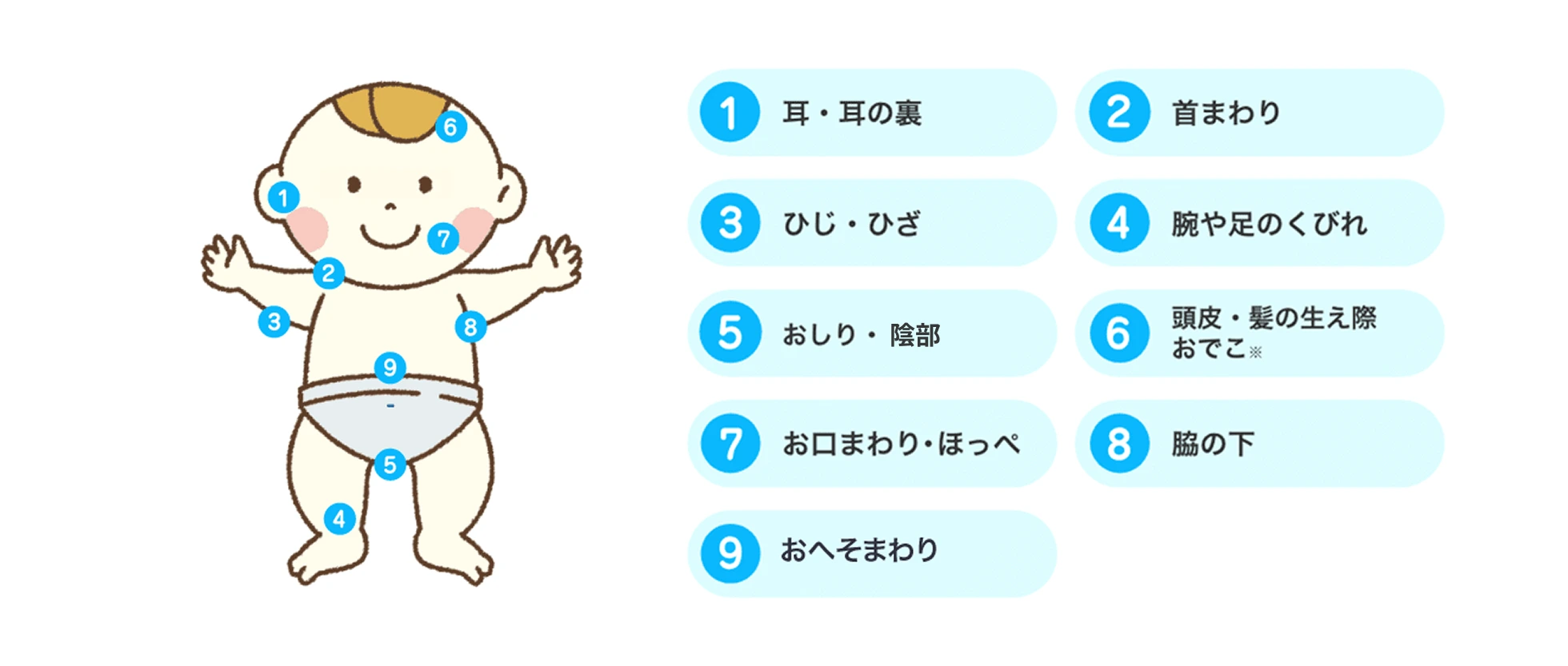 赤ちゃんの肌質に合わせて開発されているため、いろいろな部位にご使用いただけます。