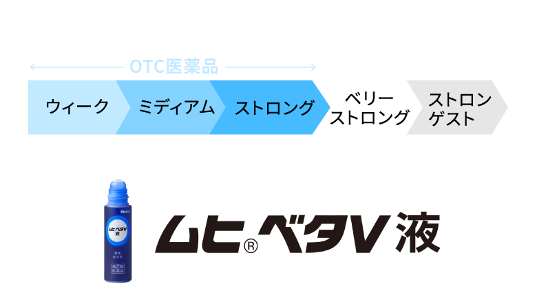 ステロイド外用剤の強さは5段階に分類